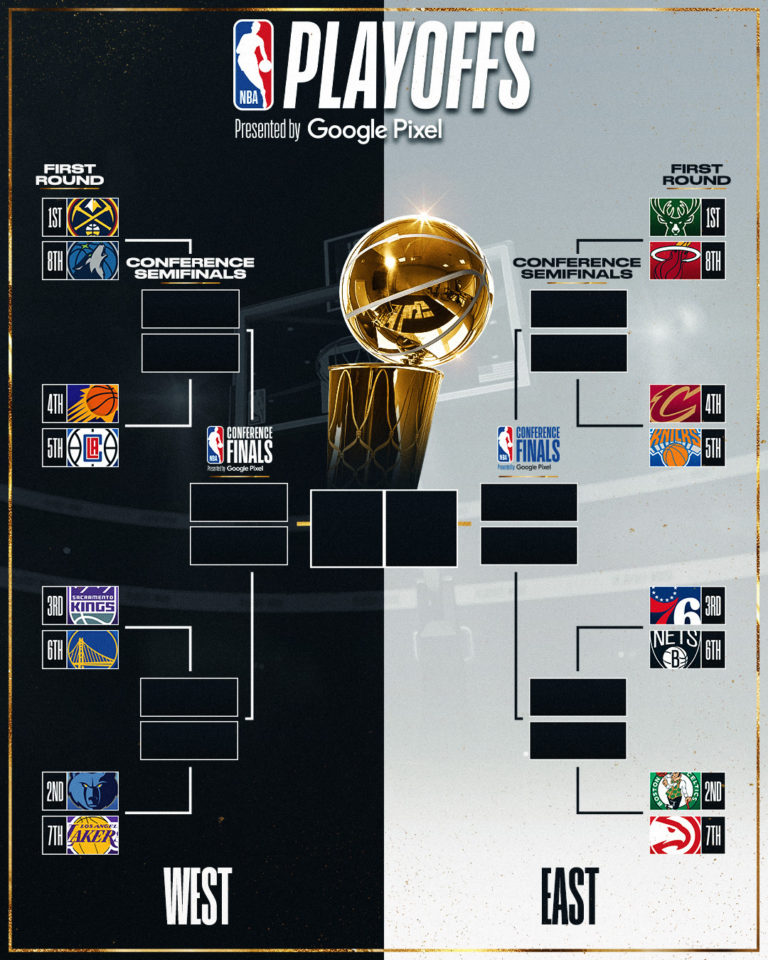 Nba Le Tableau Complet Des Play Offs Connu Sport By Tn