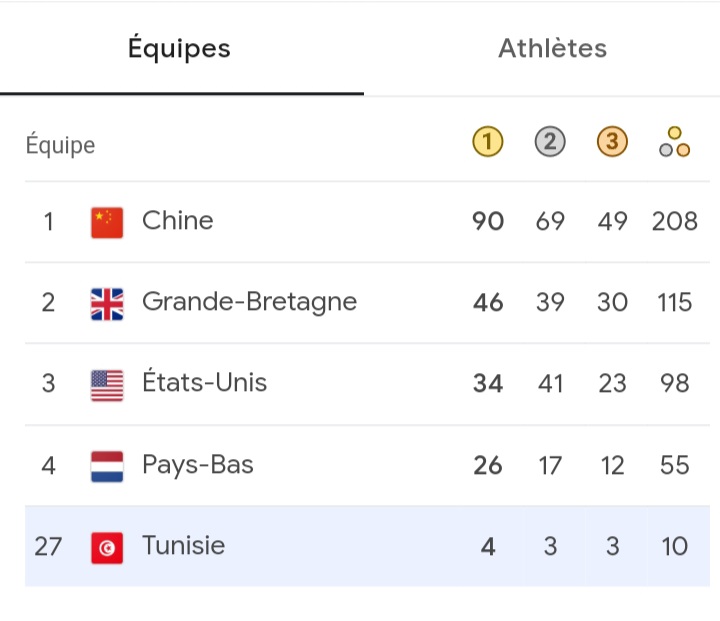 Jeux Paralympiques Avec M Dailles La Tunisie E Au Tableau