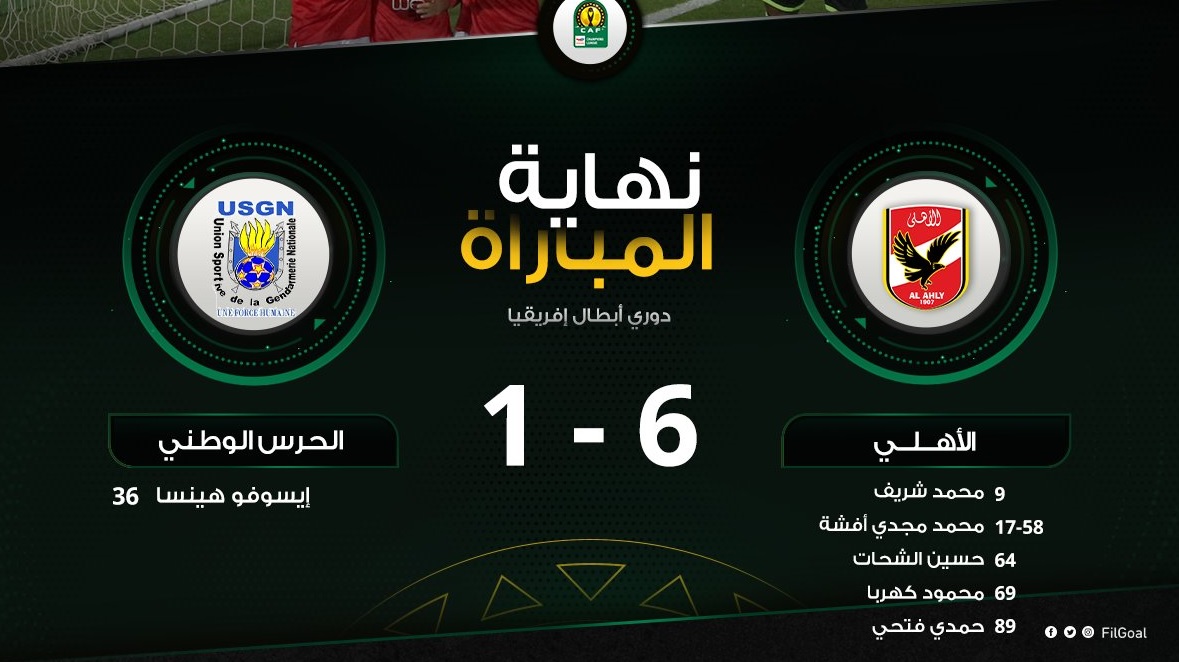 CAF Champions League : Al Ahly pour la 7e fois consécutive en phase des poules