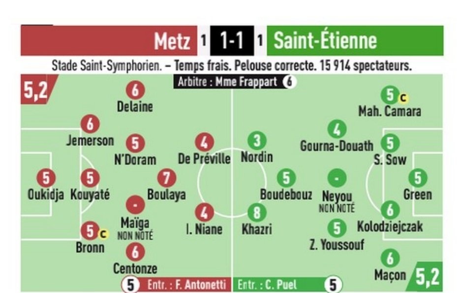 Metz – ASSE : Kahzri, le meilleur noté du match