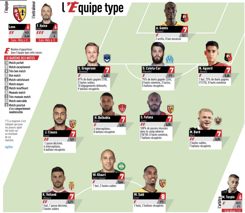 Ligue 1 France : Khazri dans l’Equipe type de la J 11