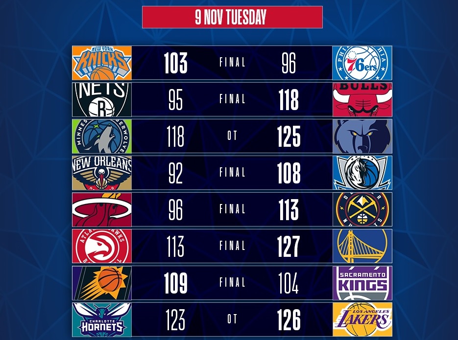 NBA : le nouveau record de points de la saison … 50 points