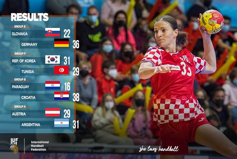 Mondial Féminin Handball : Une deuxième défaite tunisienne contre la Corée du Sud