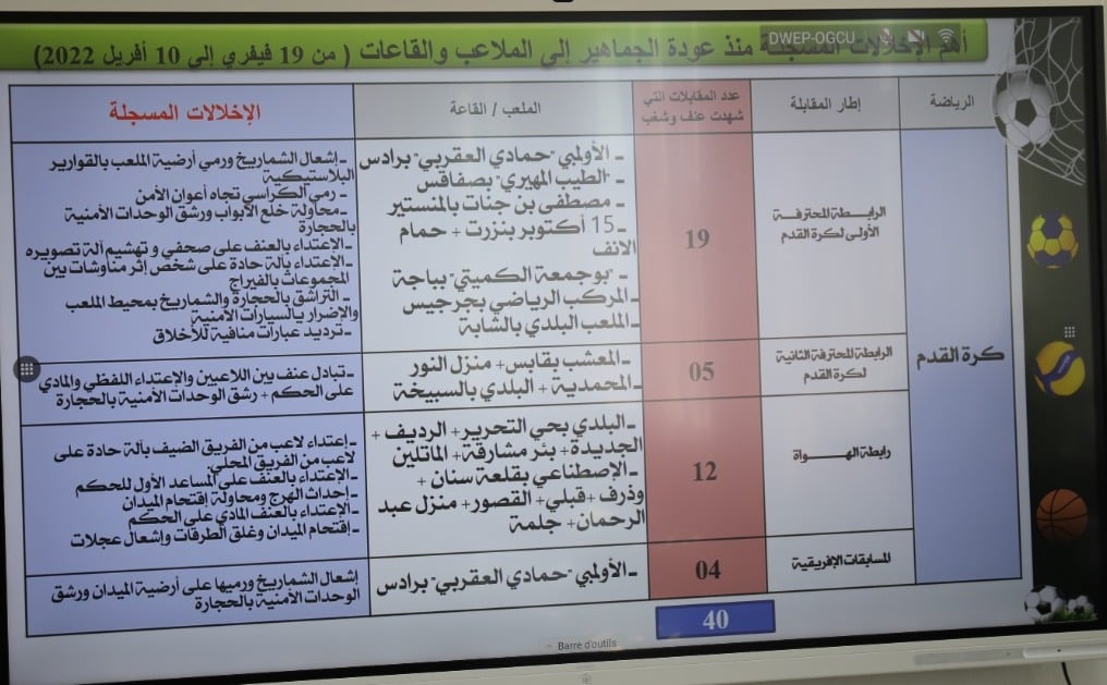 Sport Tunisien : Le huis clos sera obligatoire et généralisé !!