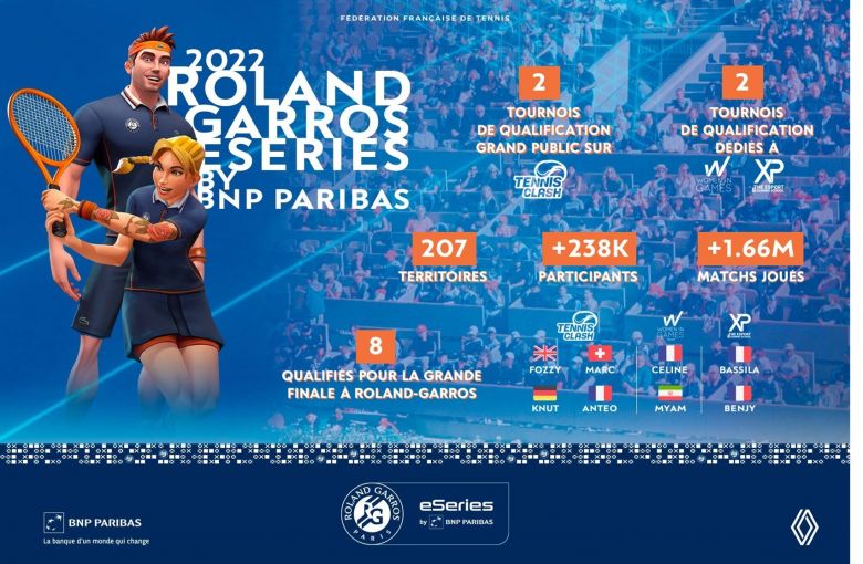 Roland Garros E-series : Les 8 finalistes de 2022 sont connus