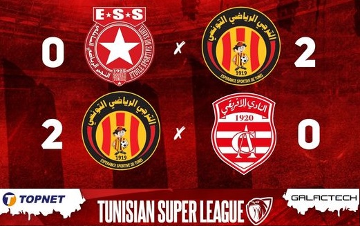 Tunisian Super League – FIFA PRO CLUB : Résultats des 9e et 10e journées