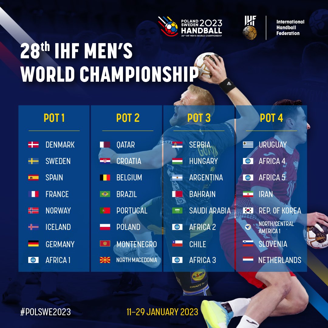 World Handball 2023 Draw this Saturday in Katowice