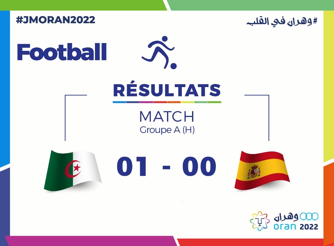 Jeux Méditerranéens – Football : l’Algérie a battu l’Espagne