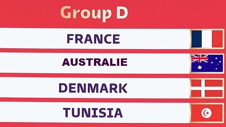 Mondial 2022 : date, heure, chaine … Calendrier complet de la Tunisie au Qatar !