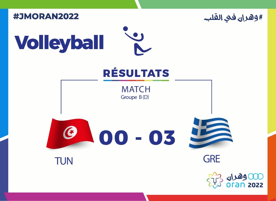 JM – Volley (F) : la Tunisie s’incline face à la Grèce