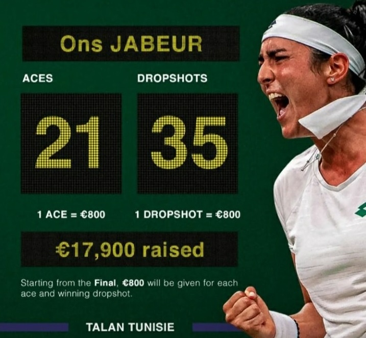 Tennis : Avec Talan Tunisie, 17900 euros d’Ons Jabeur pour l’école de Bargou