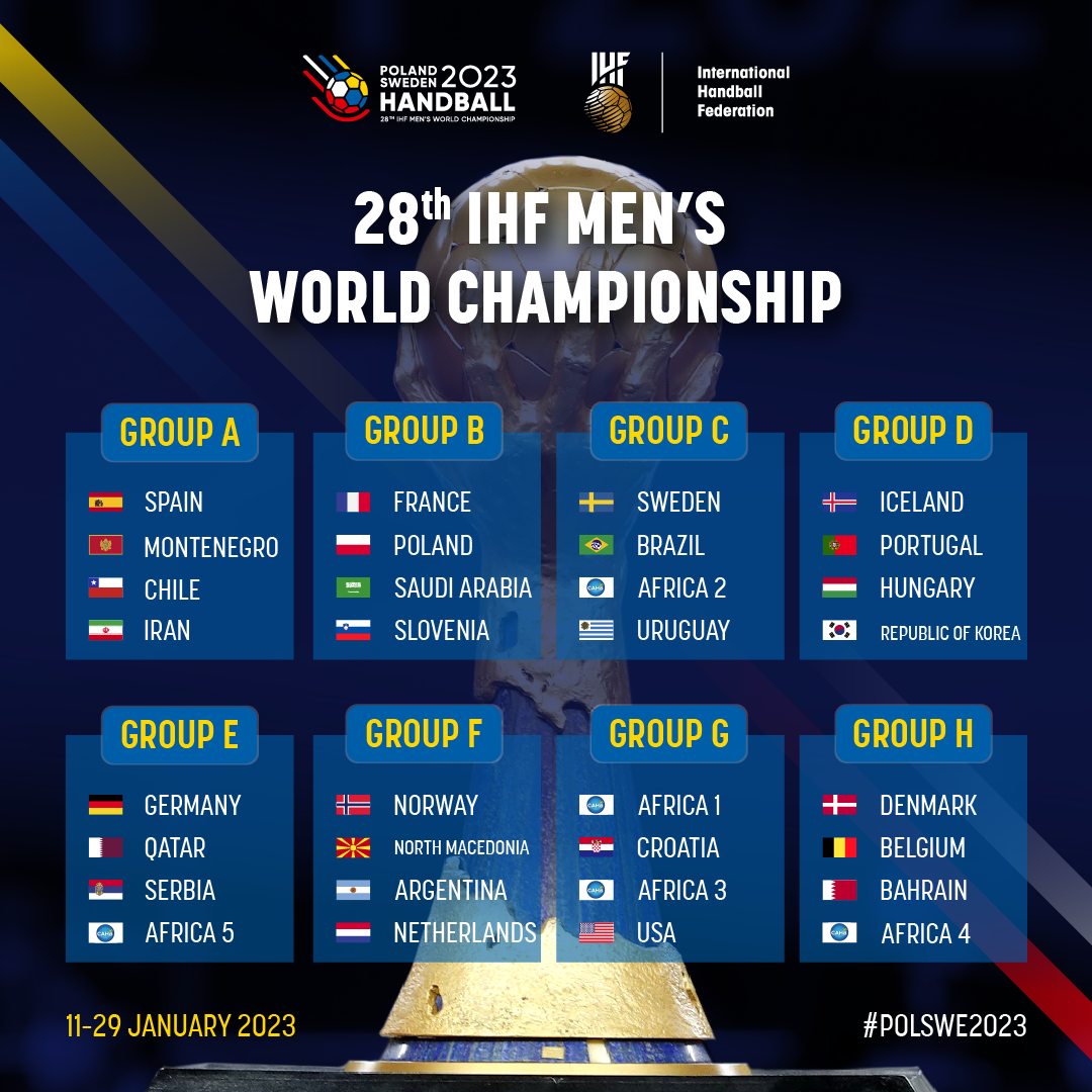Mondial Handball 2023 Résultat du tirage au sort à Katowice Sport By TN
