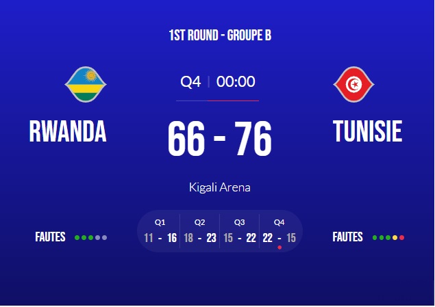 Mondial Basket 2023 – Fenêtre 3 : la Tunisie se fait le Rwanda