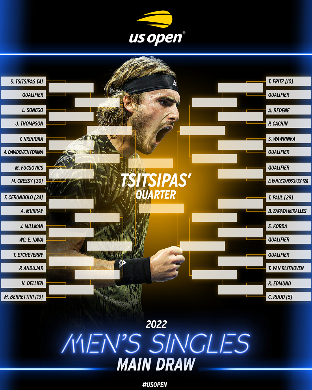 US Open Messieurs Le tirage complet et les 1/4 probables Sport By TN