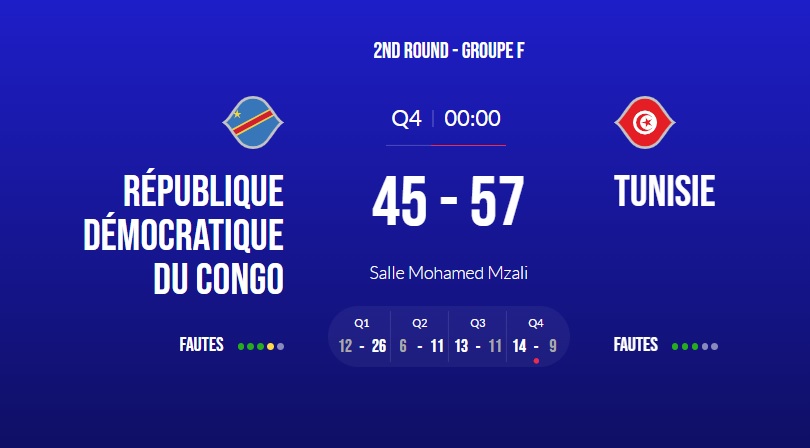 Fenêtre 4 – Mondial Basket : La Tunisie sauve l’honneur contre la RD Congo