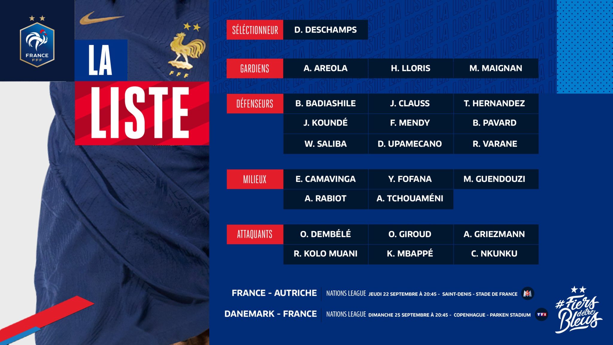 Equipe de France nouvelle liste pour la Ligue des Nations Sport By TN