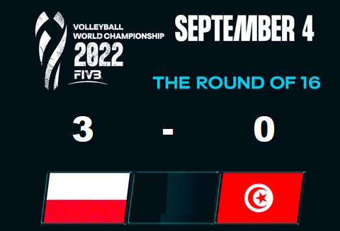 Mondial Volley : La Pologne domine copieusement la Tunisie et se qualifie