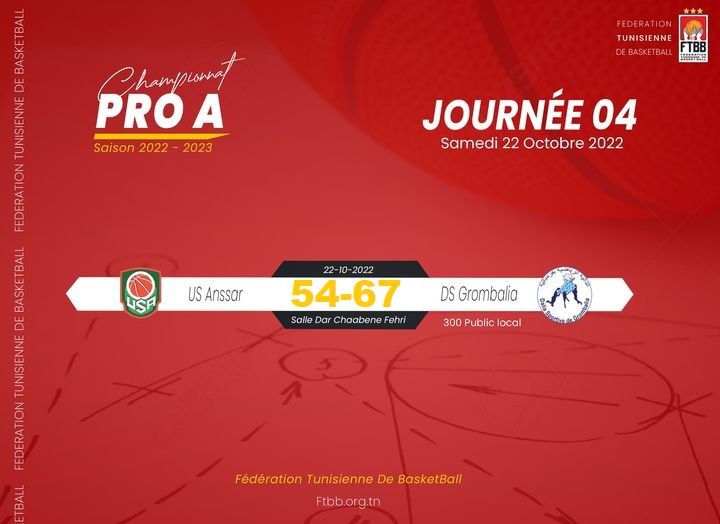 Basket – Pro A : Le derby capbonais pour Grombalia