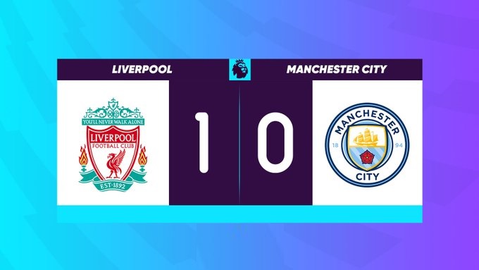Premier League : Liverpool et Mo Salah font tomber Man City