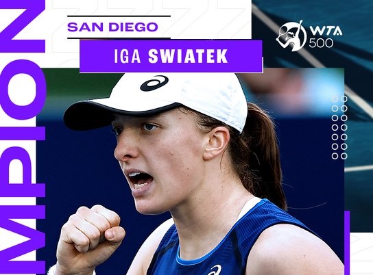 Classement WTA : Titrée à San Diego, Swiatek compte 6 280 points d’écart d’Ons Jabeur