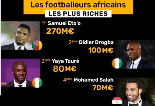 Foot Afrique : le footballeur le plus riche de l’histoire est …