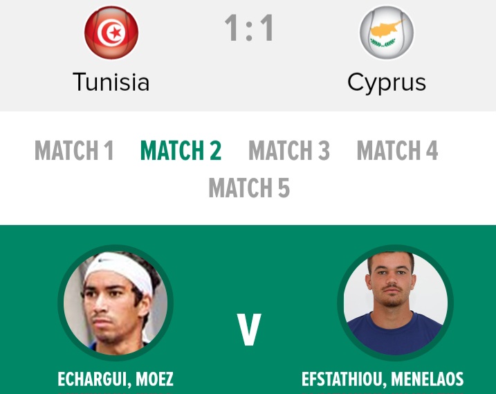 Jour 1 – Coupe Davis / Gr II mondial : Tunisie 1-1 Chypre