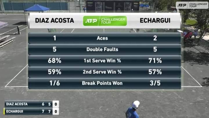 ATP Challenger Tour 75 : Echargui jouera les quarts