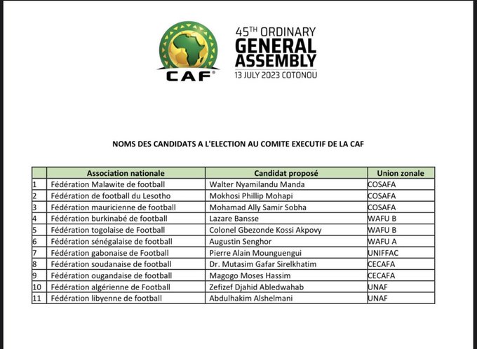 CAF : aucun candidat tunisien, liste des 11 candidatures au Comex