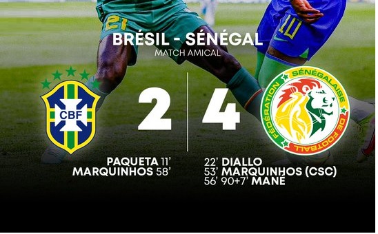 Foot mondial : Brésil 2-4 Sénégal, résultats complets des matches de mardi (vidéos)