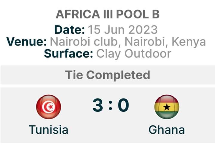 Billie Jean King Cup Afrique (Gr III – B) : Tunisie 3-0 Ghana