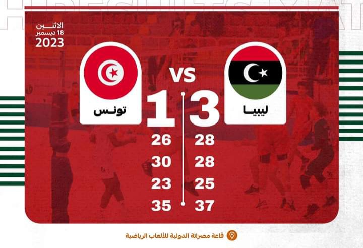 CAN Volley U17 : pas de finale pour la Tunisie, battue par la Libye (vidéo)