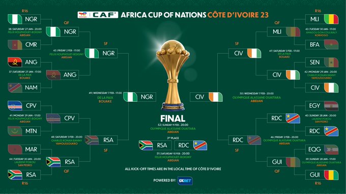 CAN 2024 : Côte d’Ivoire – Nigeria, le mauritanien Baida au sifflet