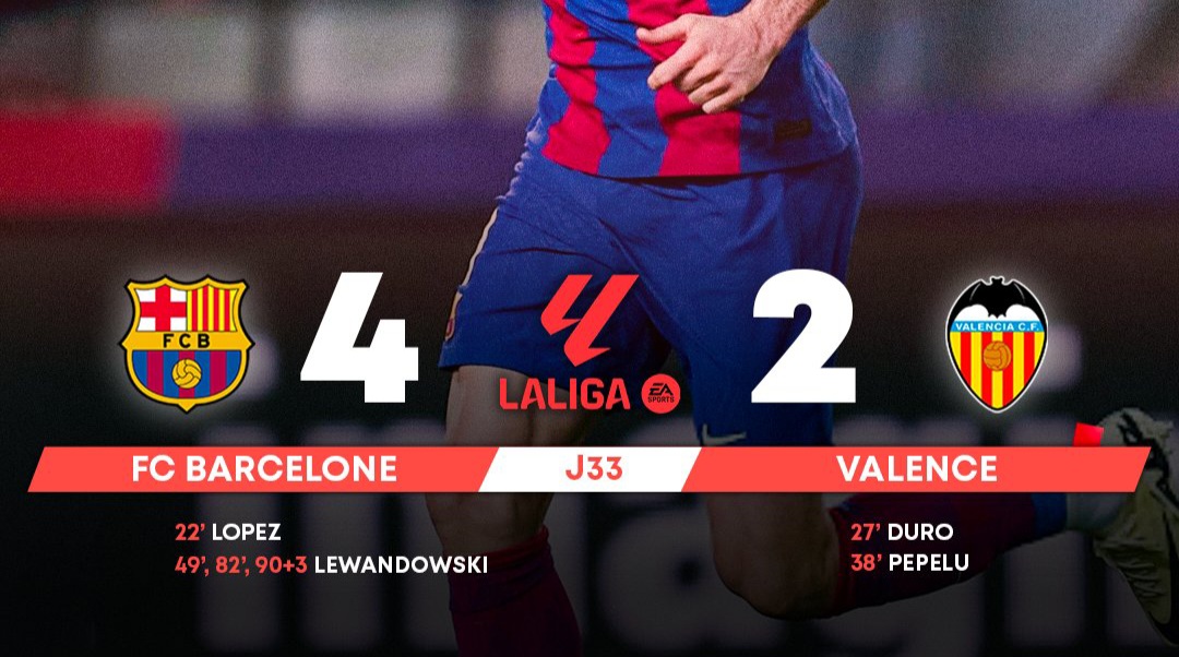 Liga : avec son triplé, Lewandowski fait gagner le Barça contre Valence (vidéos)