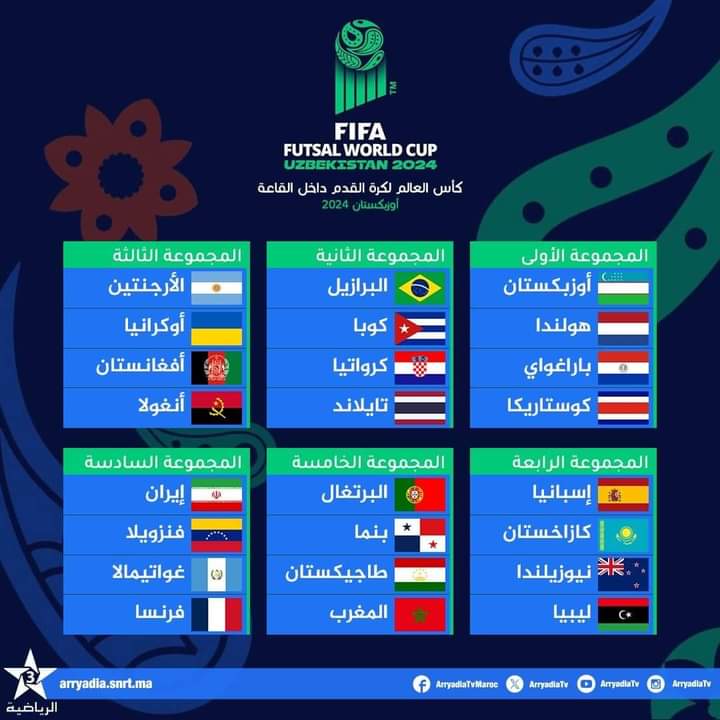 Coupe du monde Futsal 2024 tirage complet Sport By TN