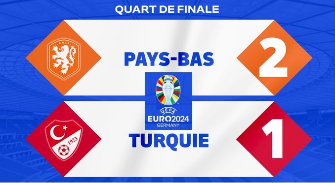 Euro 2024: Engeland tegen Nederland in halve finales (Video’s) Halve Finales (Video’s)