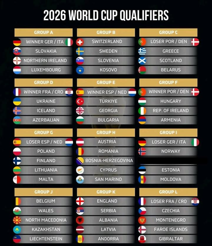 Coupe Du Monde Q Europe Le Tirage Complet Sport By Tn